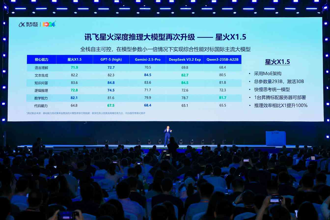 科大讯飞发布讯飞星火X1.5及系列AI软硬一体方案(图1)