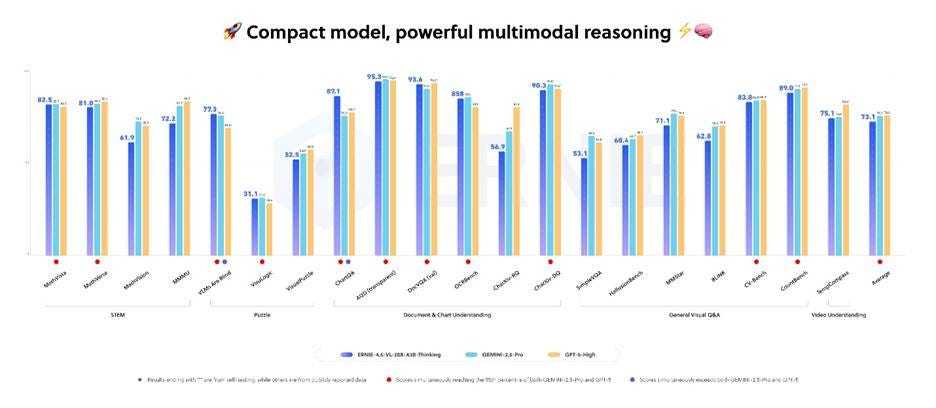 一周AI大事:GPT-5.1情商大升级,AI教父离家(图4) 一周AI大事:GPT-5.1情商大升级,AI教父离家(图4)