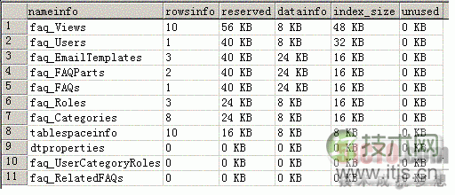 获取SQL Server数据库里表占用容量大小(图1)