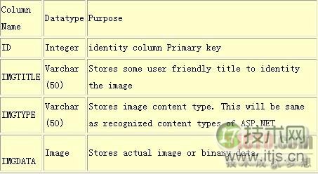 SQL Server数据库中对图片进行保存和输出(图1)
