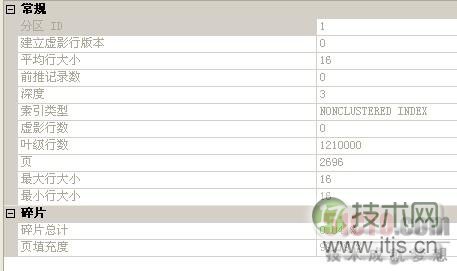 SQL Server数据类型设计与优化误区揭秘(图3)