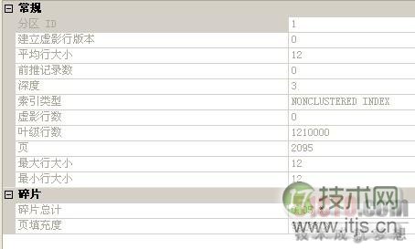 SQL Server数据类型设计与优化误区揭秘(图4)