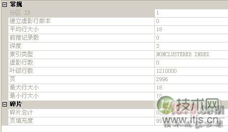 SQL Server数据类型设计与优化误区揭秘(图2)