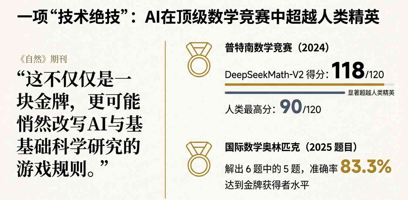 谷歌靠外援，DeepSeek靠内省！《自然》解析(图1)