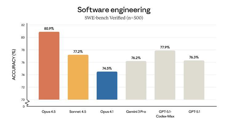 一周AI大事：砍价30%！OpenAI 联手谷歌“背刺”(图3)