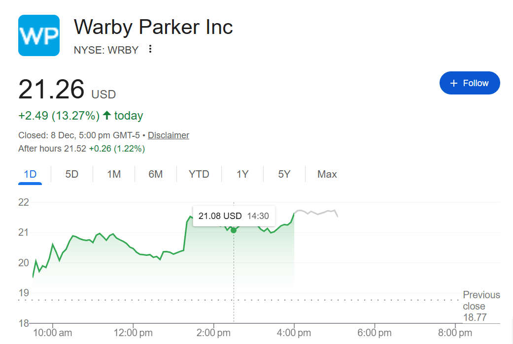 卧薪尝胆13年！谷歌官宣AI眼镜定档2026，外媒体(图2)