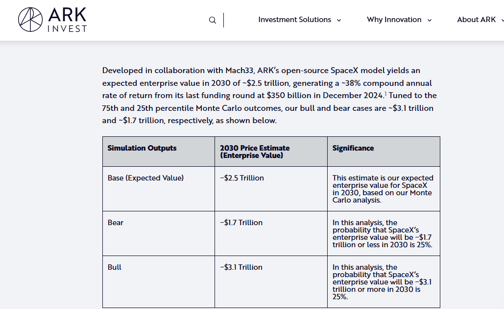 网友欢呼“人类不再小打小闹”！马斯克详解太空(图8)