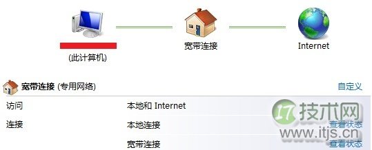 windows 7本地连接显示未识别网络 本地连接受限无网络访问的解决(图4)