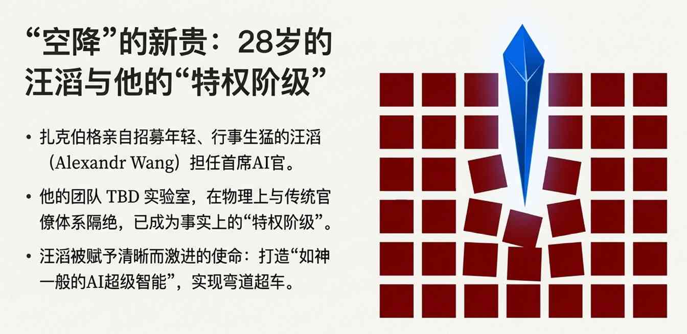 Meta乱套了？28岁新贵让一众老臣窒息；扎克伯格还默许“蒸馏”千问