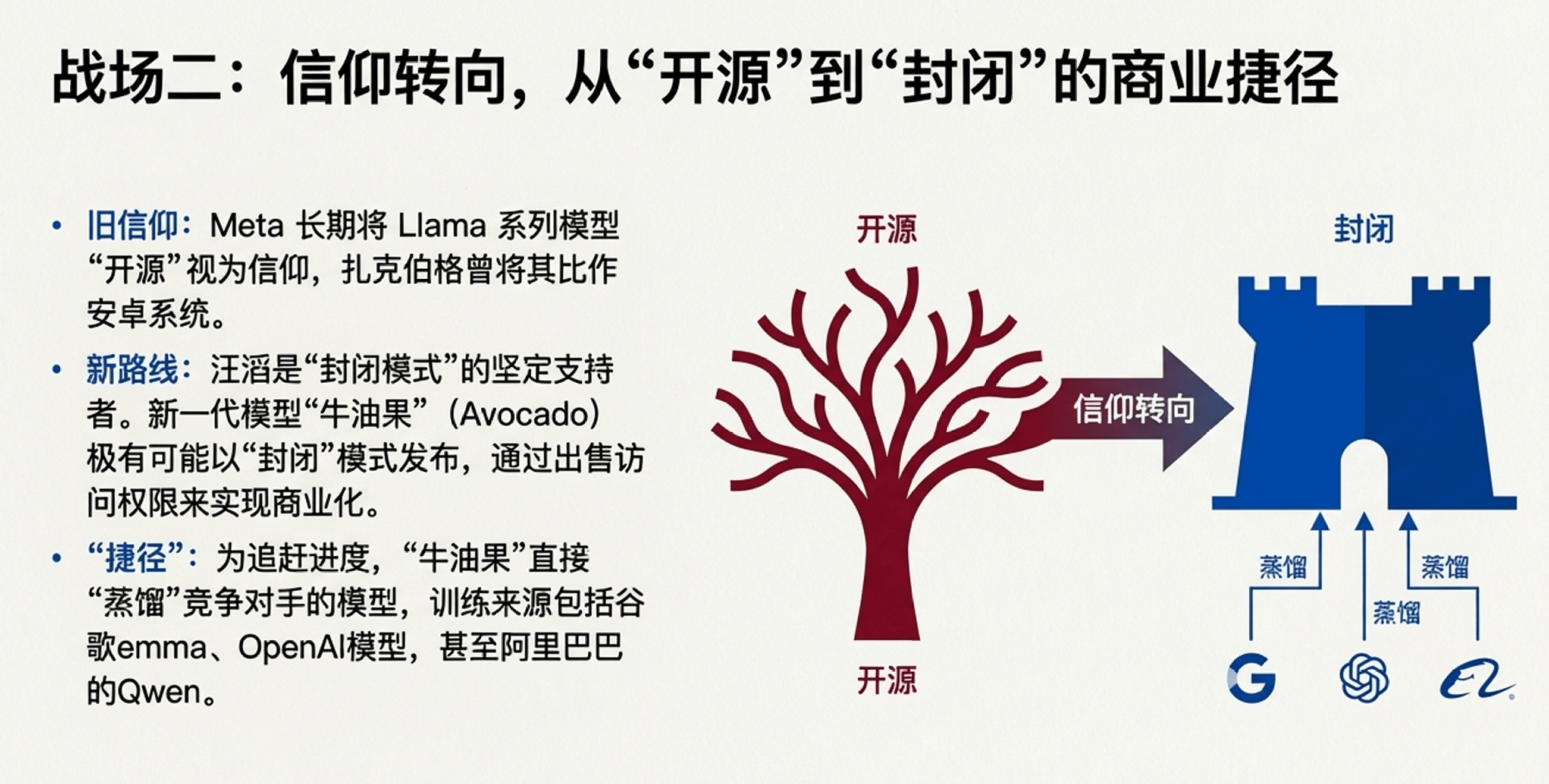 Meta乱套了？28岁新贵让一众老臣窒息；扎克伯格还默许“蒸馏”千问