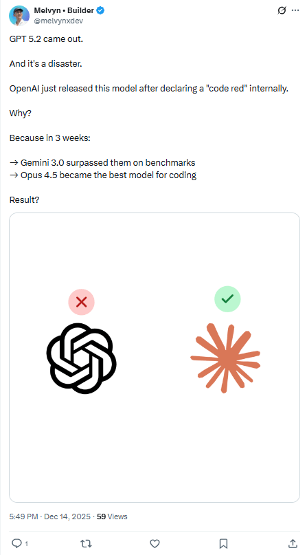 GPT 5.2被指无聊，实则因可靠性变强(图3)