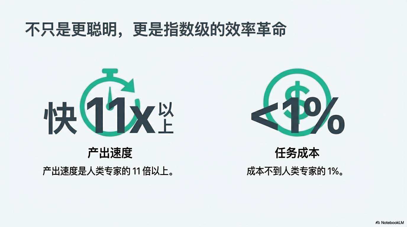 凌晨突发！GPT-5.2上线，首批实测后感叹：确实是第一，但不再是唯一的王