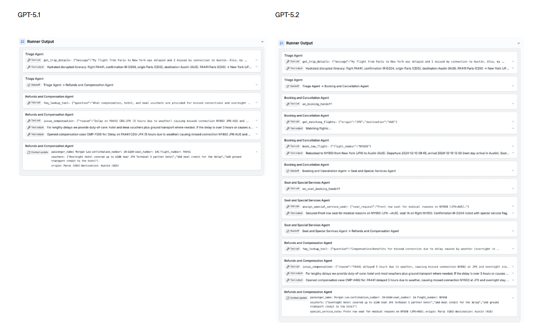 GPT-5.2技术升级引竞争白热化，OpenAI背水一战(图9)
