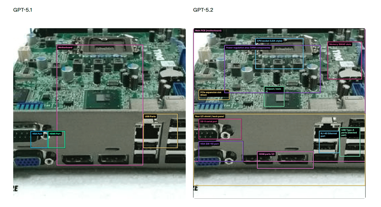 GPT-5.2技术升级引竞争白热化，OpenAI背水一战(图8)
