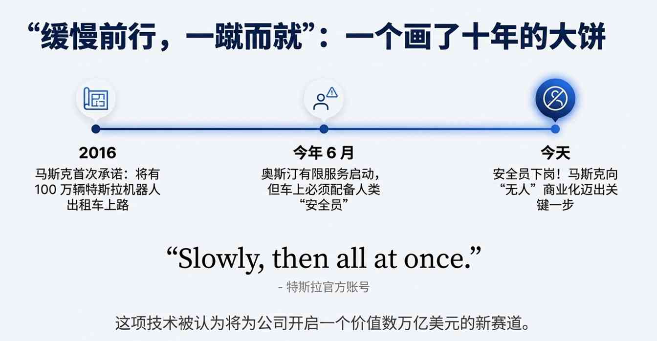 特斯拉无人驾驶测试升级 安全员下岗引资本博弈(图6)