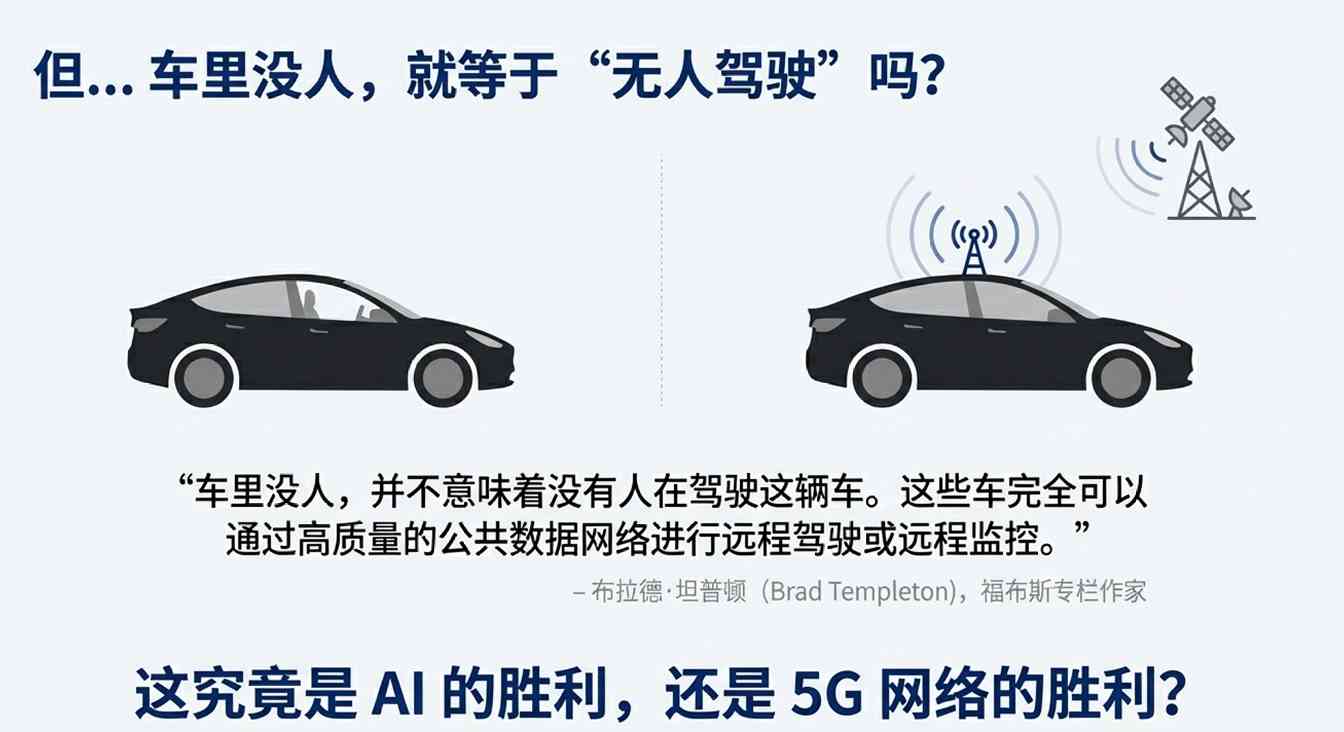 特斯拉无人驾驶测试升级 安全员下岗引资本博弈(图7)