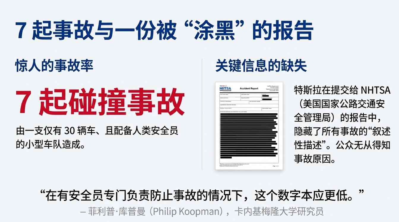 特斯拉无人驾驶测试升级 安全员下岗引资本博弈(图11)