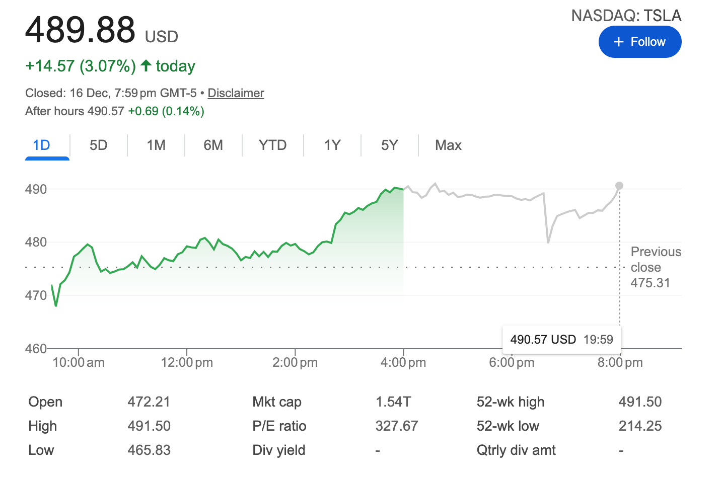 特斯拉与Waymo自动驾驶之战：愿景与实绩谁胜？(图1)