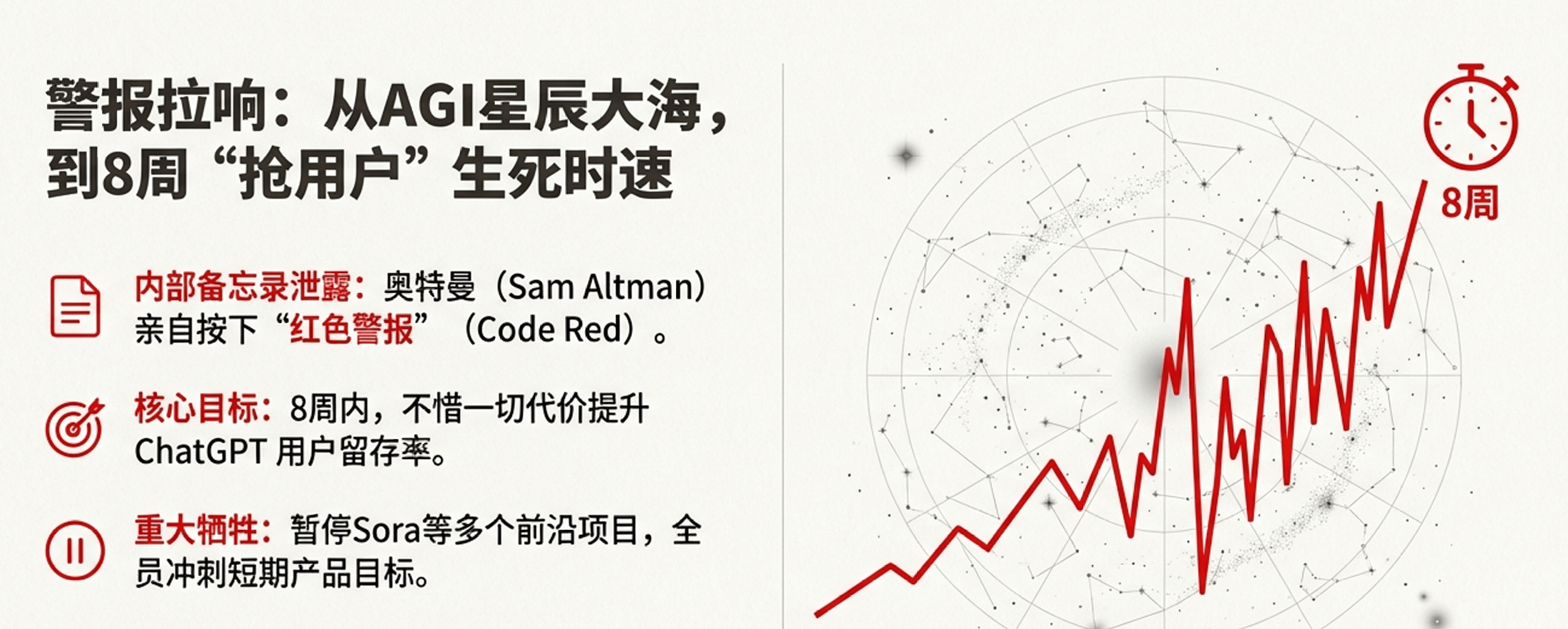 OpenAI转型专注用户留存应对竞争压力(图2)
