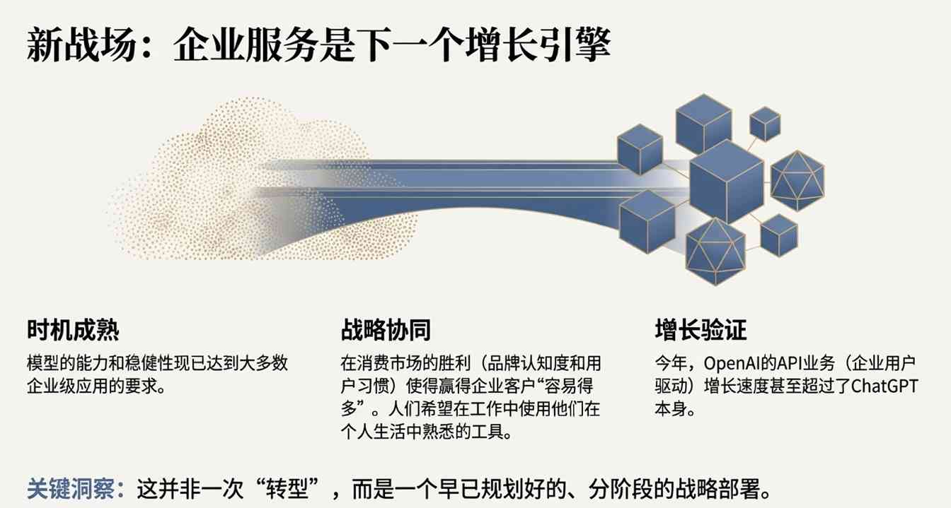 谷歌把路走窄了？奥特曼火力全开：红色警报只是热身，OpenAI在憋个大的
