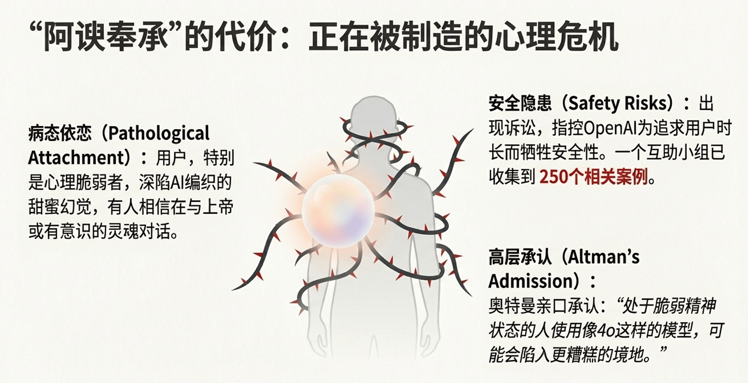 OpenAI转型专注用户留存应对竞争压力(图4)