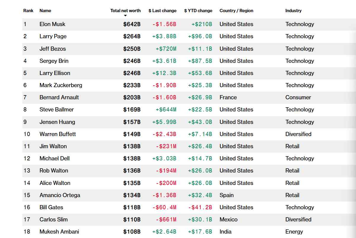 马斯克V型反转：政治危机与商业奇迹(图2)