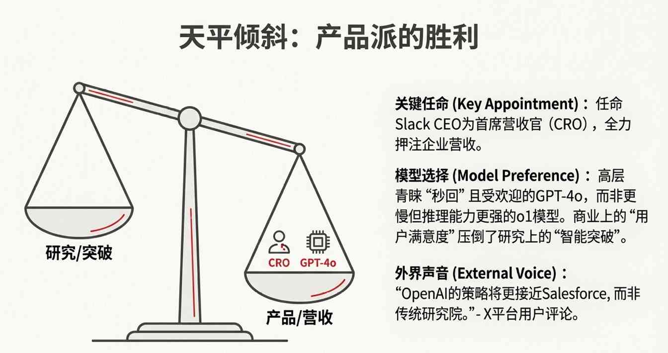 OpenAI转型专注用户留存应对竞争压力(图8)