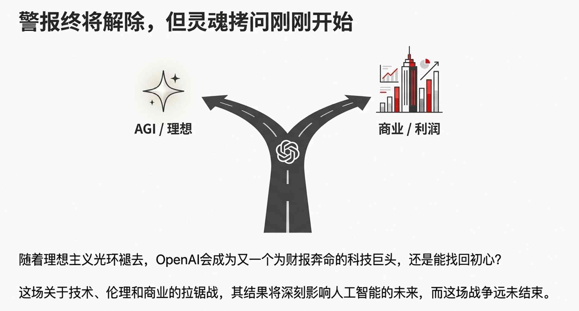 OpenAI转型专注用户留存应对竞争压力(图11)