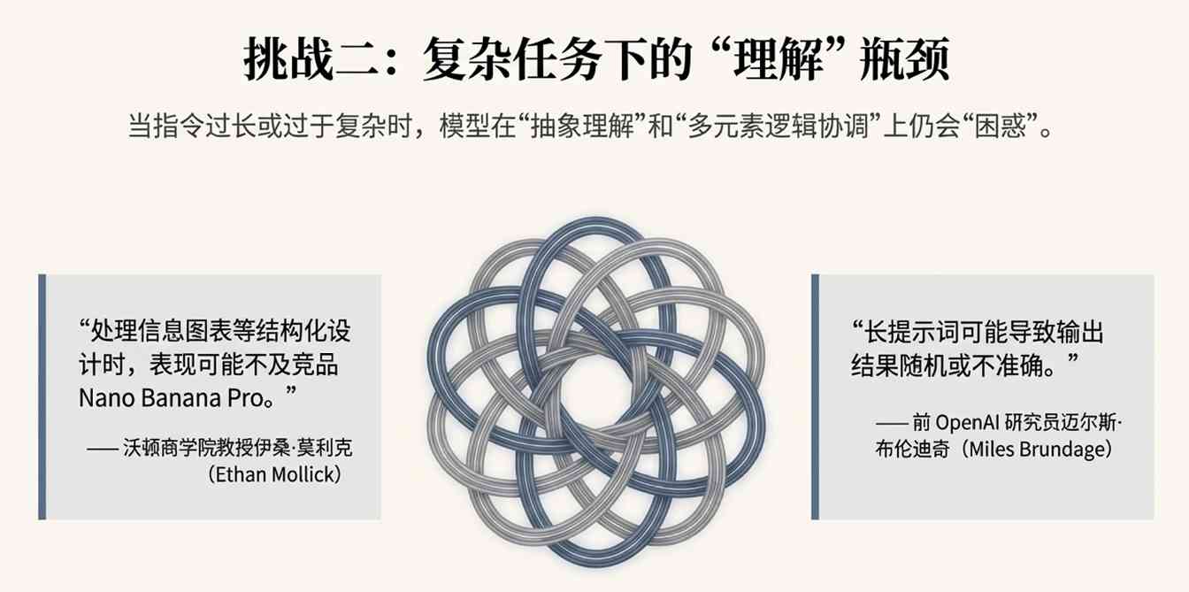 OpenAI新模型来了！4倍速、降价20%，网友却叹气：还是输给谷歌