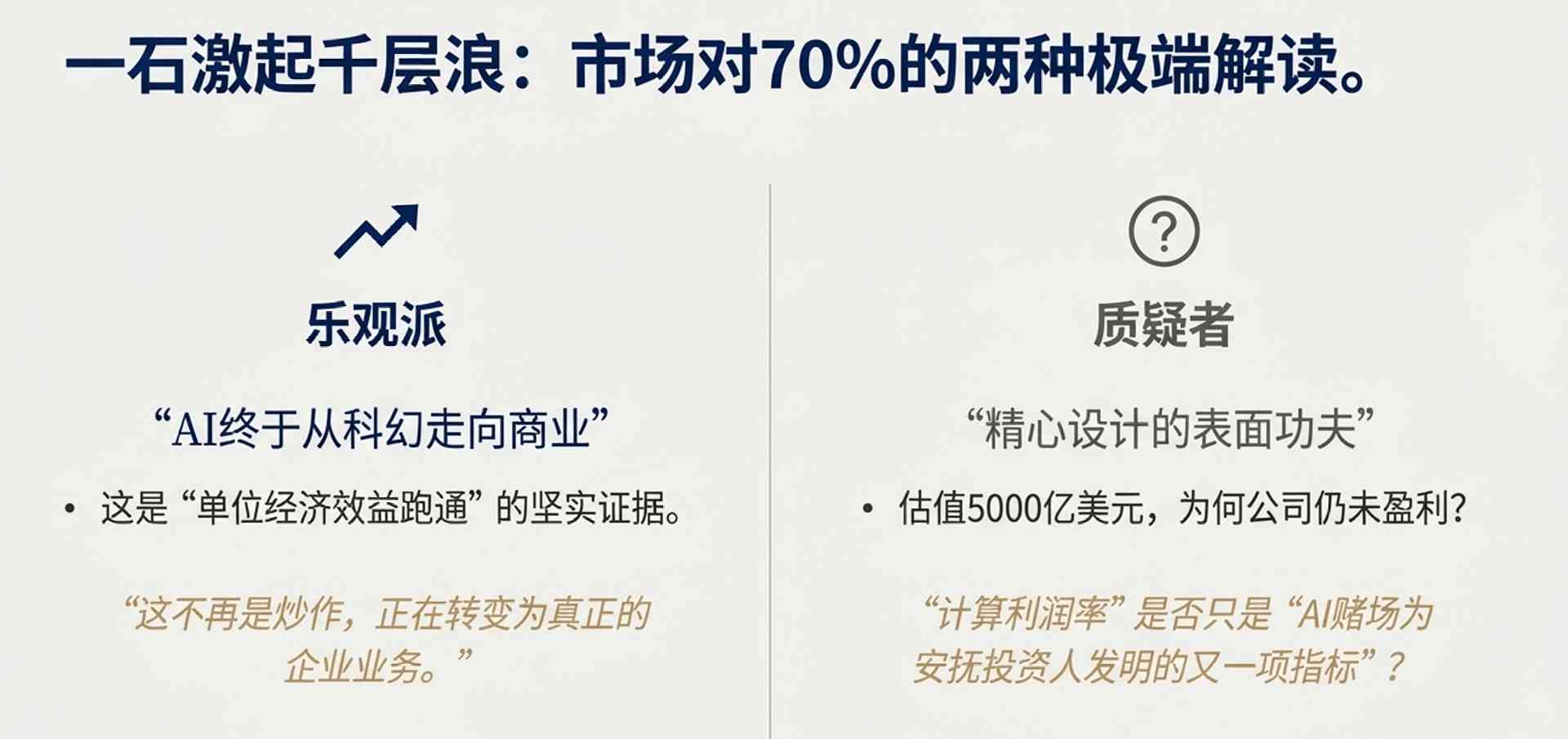 卖会员赚翻了？OpenAI这一数据飙至70%！华尔街冷笑：这只是数字游戏