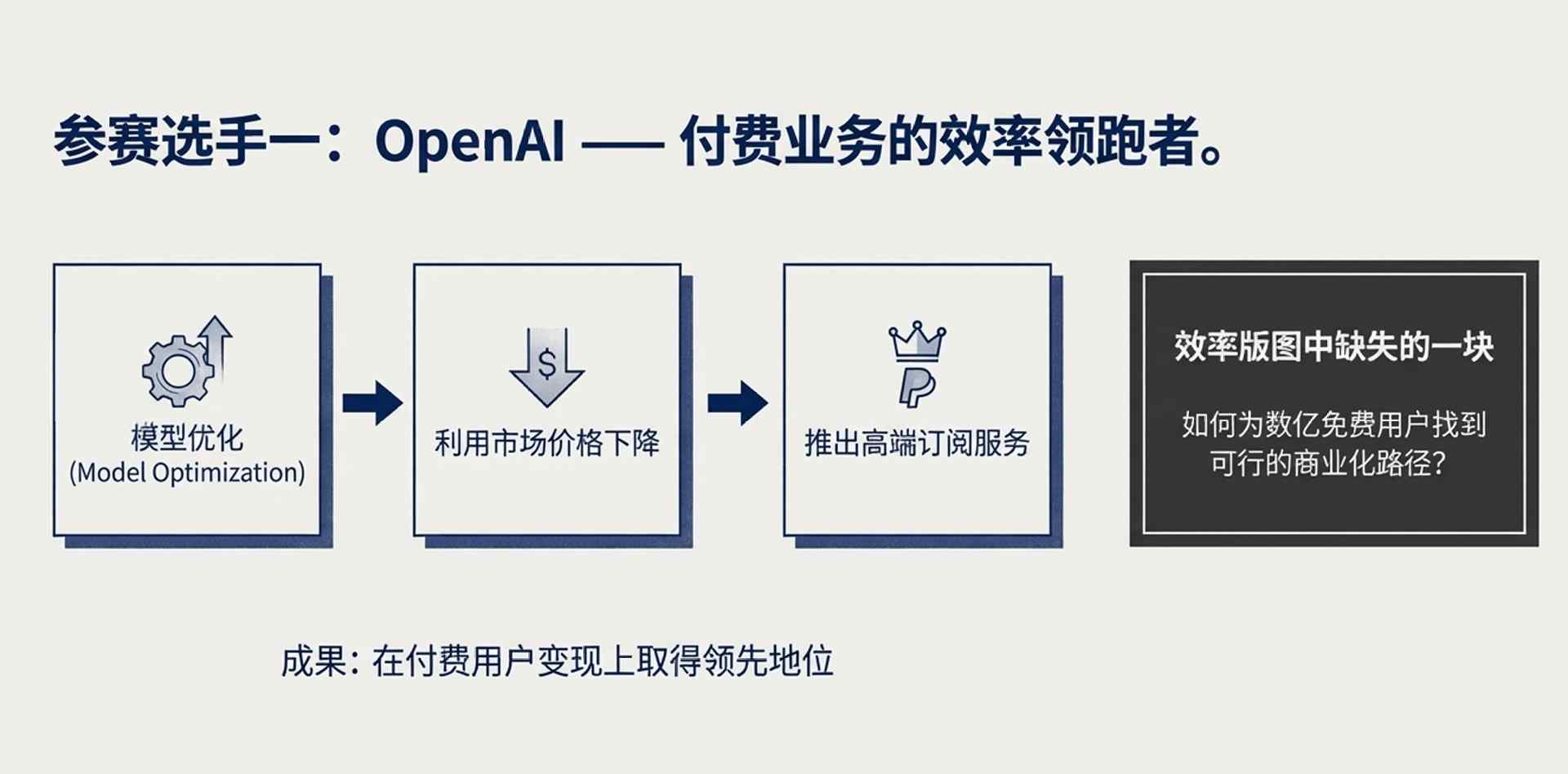 卖会员赚翻了？OpenAI这一数据飙至70%！华尔街冷笑：这只是数字游戏