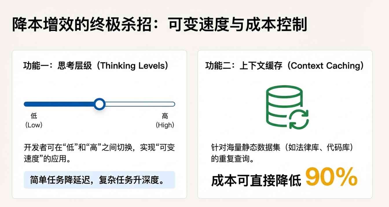 谷歌凌晨炸场，Pro级智商只卖“白菜价”，OpenAI还怎么玩？