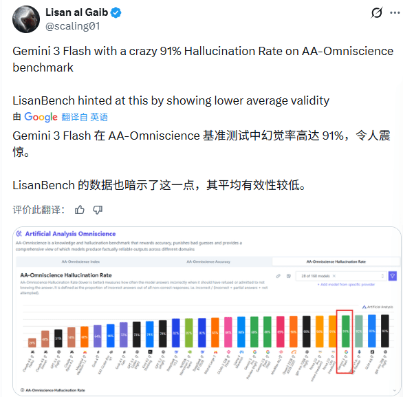 高性能推理模型 Gemini 3 Flash 重新定义大模型性价比(图22)