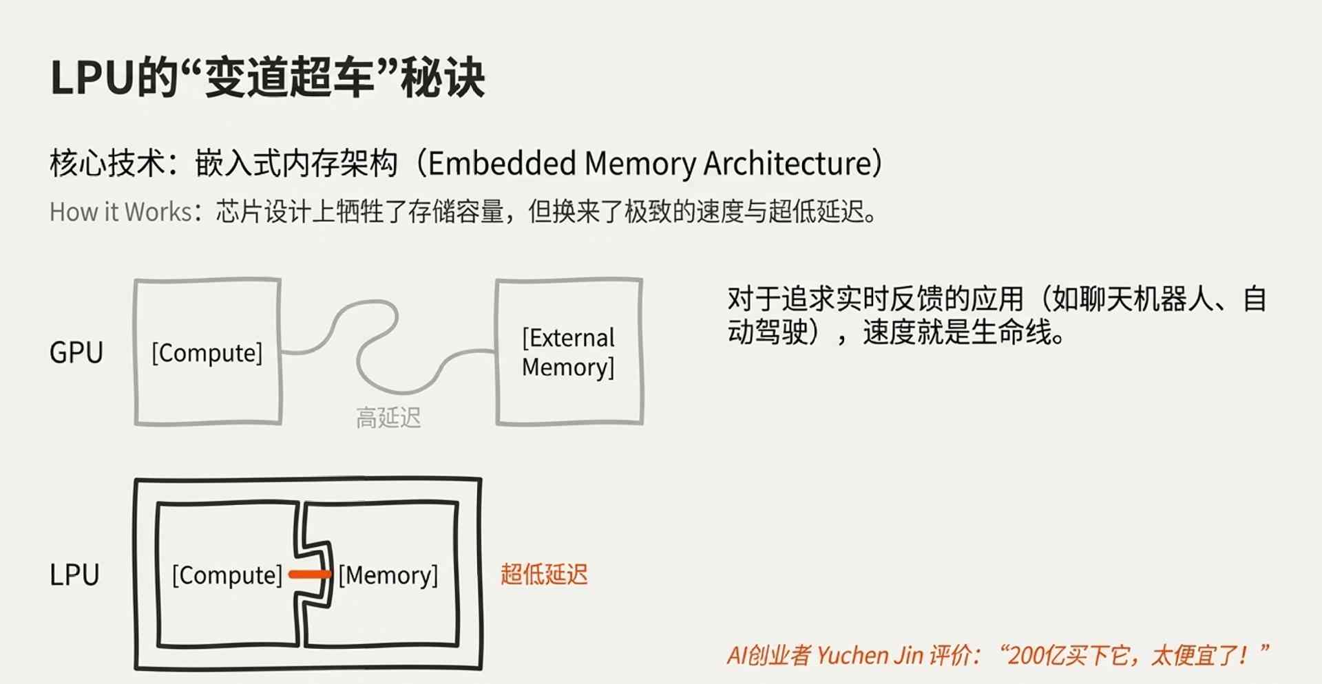 英伟达200亿收购Groq核心团队:重塑AI推理格局(图8) 屠龙少年被招安!英伟达平安夜豪掷200亿,老黄亲手焊死铁王座