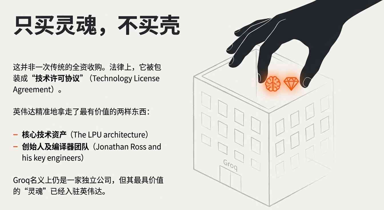 英伟达200亿收购Groq核心团队:重塑AI推理格局(图11) 屠龙少年被招安!英伟达平安夜豪掷200亿,老黄亲手焊死铁王座