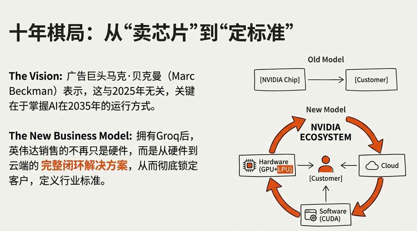 英伟达200亿收购Groq核心团队:重塑AI推理格局(图14) 屠龙少年被招安!英伟达平安夜豪掷200亿,老黄亲手焊死铁王座