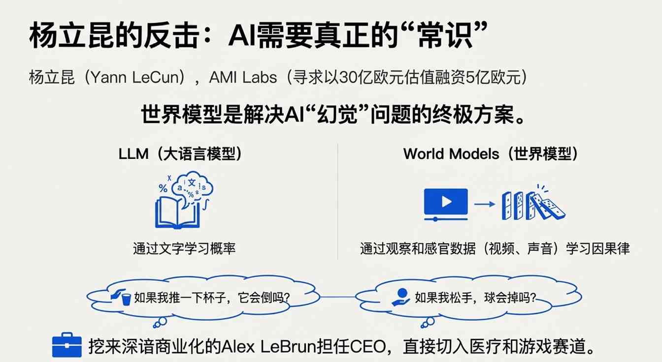 AI巨头布局世界模型，重塑数字现实与游戏产业(图6)