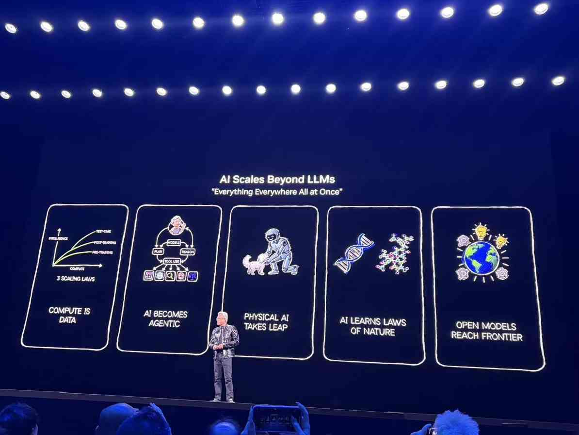 物理AI革新未来 黄仁勋解析计算生态变革(图4) 物理AI革新未来 黄仁勋解析计算生态变革(图4)