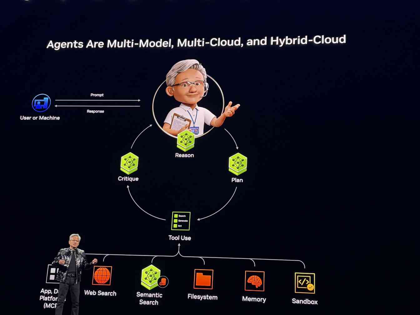 物理AI革新未来 黄仁勋解析计算生态变革(图8) 物理AI革新未来 黄仁勋解析计算生态变革(图8)