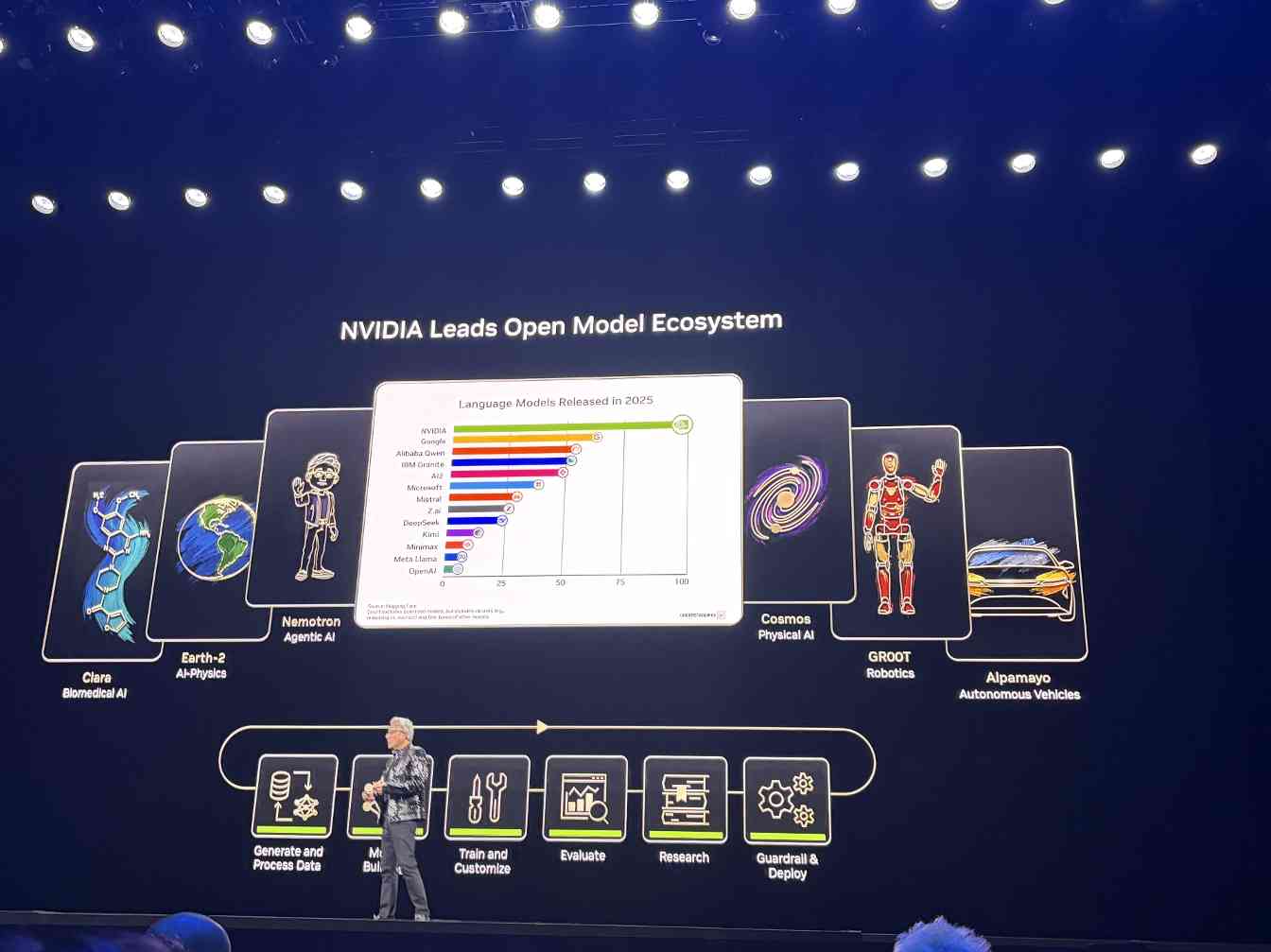 物理AI革新未来 黄仁勋解析计算生态变革(图7) 物理AI革新未来 黄仁勋解析计算生态变革(图7)