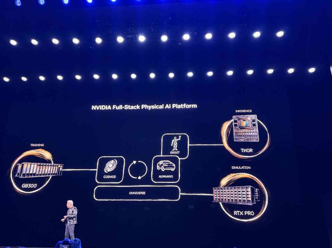 物理AI革新未来 黄仁勋解析计算生态变革(图10) 物理AI革新未来 黄仁勋解析计算生态变革(图10)