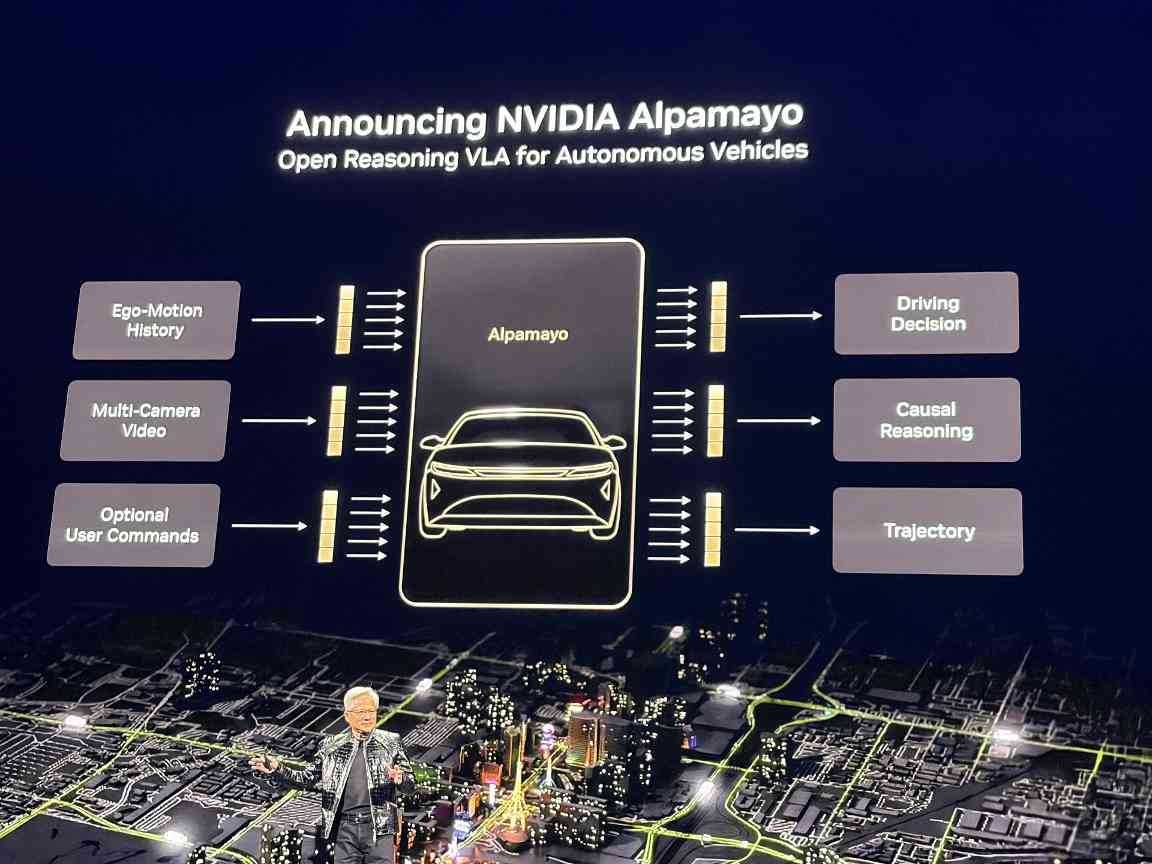 物理AI革新未来 黄仁勋解析计算生态变革(图12) 物理AI革新未来 黄仁勋解析计算生态变革(图12)