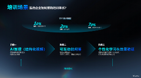 AI数字人赋能医药行业 提效增质新范式(图3)