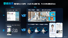 AI数字人赋能医药行业 提效增质新范式(图4)