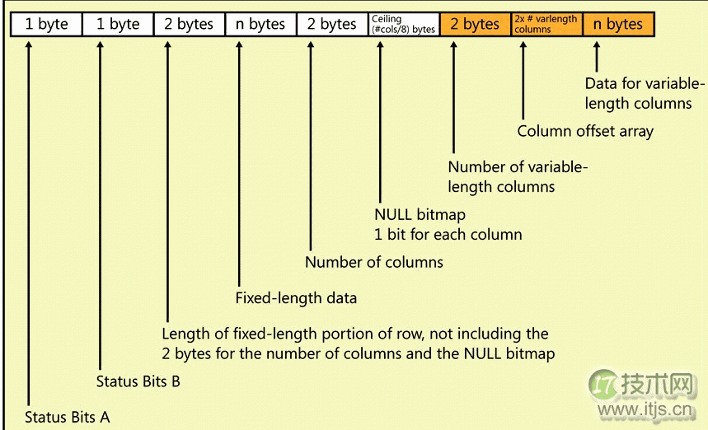 SQL Server 2000/2005行尺寸限制差异解析(图3)