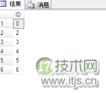 SQL Server复灾 你懂了吗？(1)(图4)