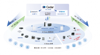 华曦达领跑全球AI Home市场，技术生态构建竞争壁垒(图1)