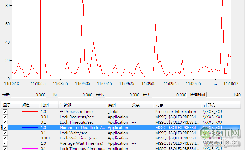 SQL Server数据库管理核心要点解析(图6)