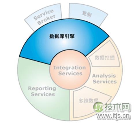 深入学习SQL Server：结构与执行模型解析(图1)