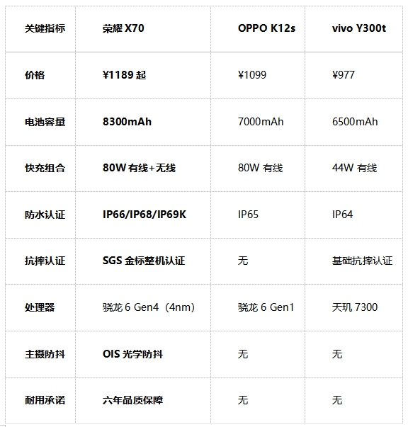 千元高性价比手机推荐 2025续航防护王炸(图2)